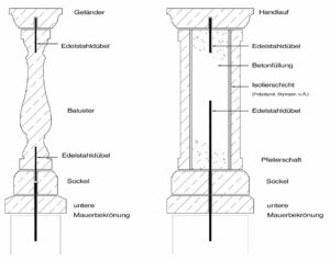 Aufbau-einer-Balustrade-Bilder-Anleitung