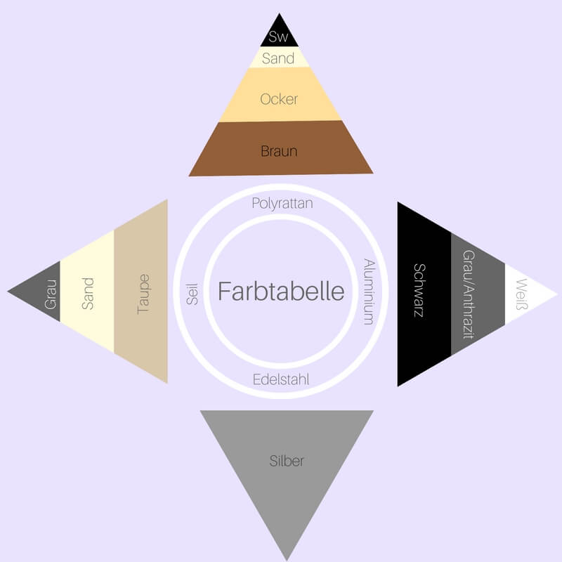 Farbtabelle für Outdoor Lounges