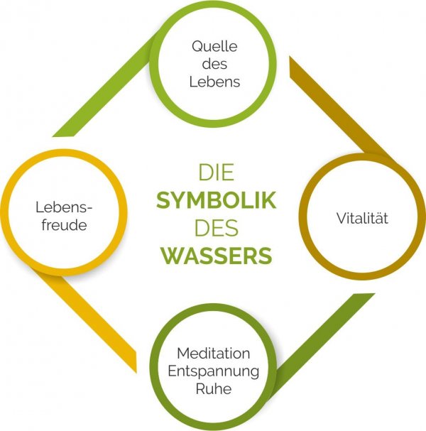 Brunnen mit Beleuchtung