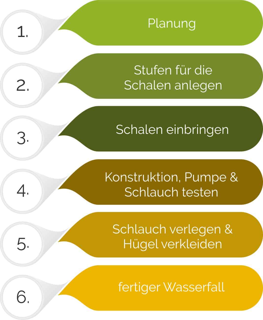 wasserfall-brunnen-garten-bachlauf