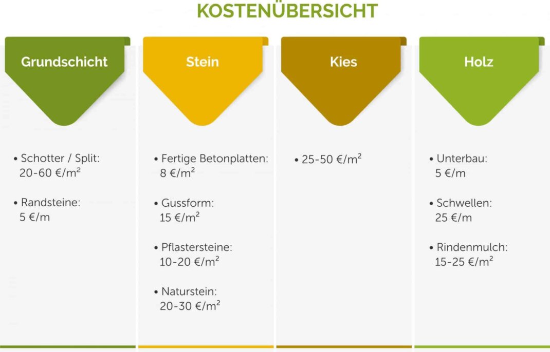 Kostenuebersicht_Untergrund_Pergola