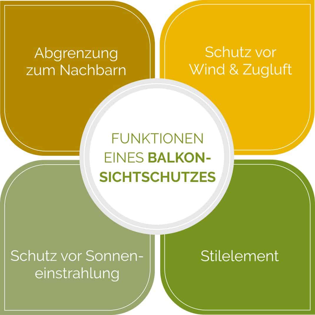 Funktionen eines Balkon-Sichtschutzes