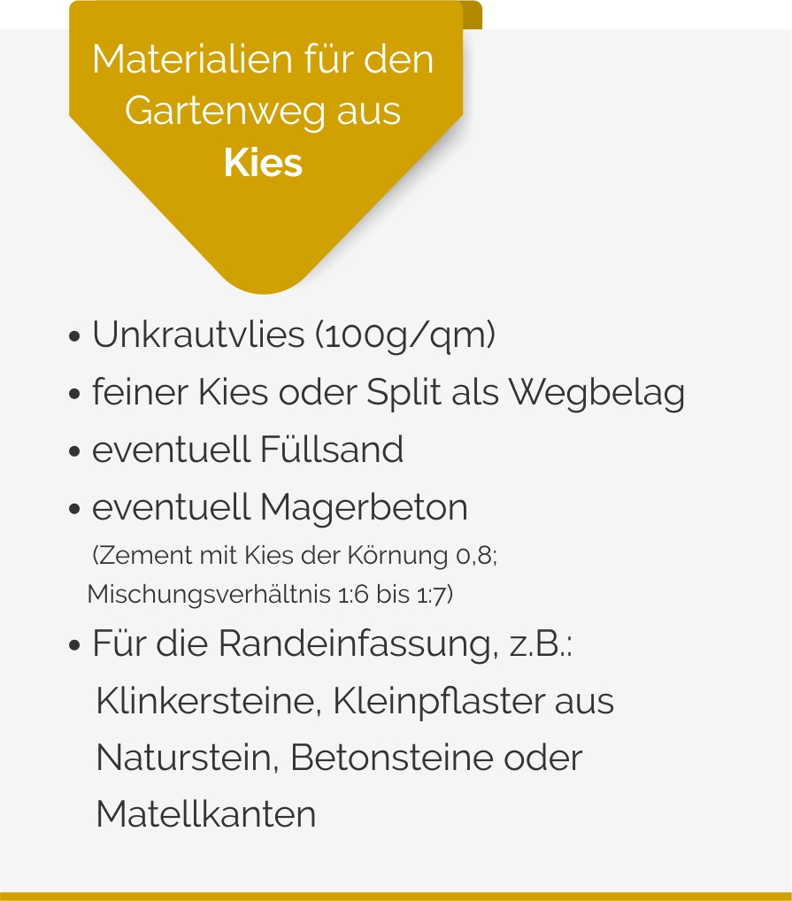Materialien für einen Gartenweg aus Kies im Landhausgarten