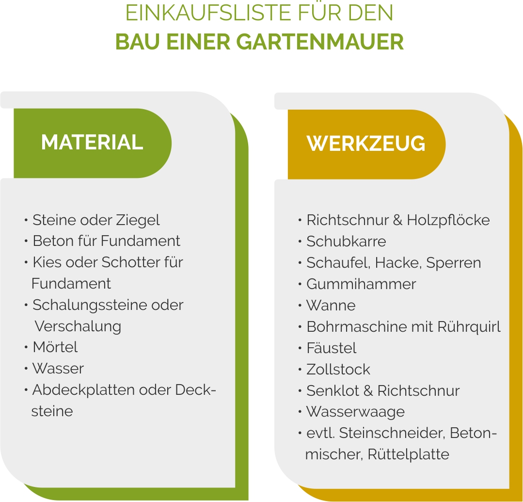 Einkaufsliste für den Bau einer Gartenmauer