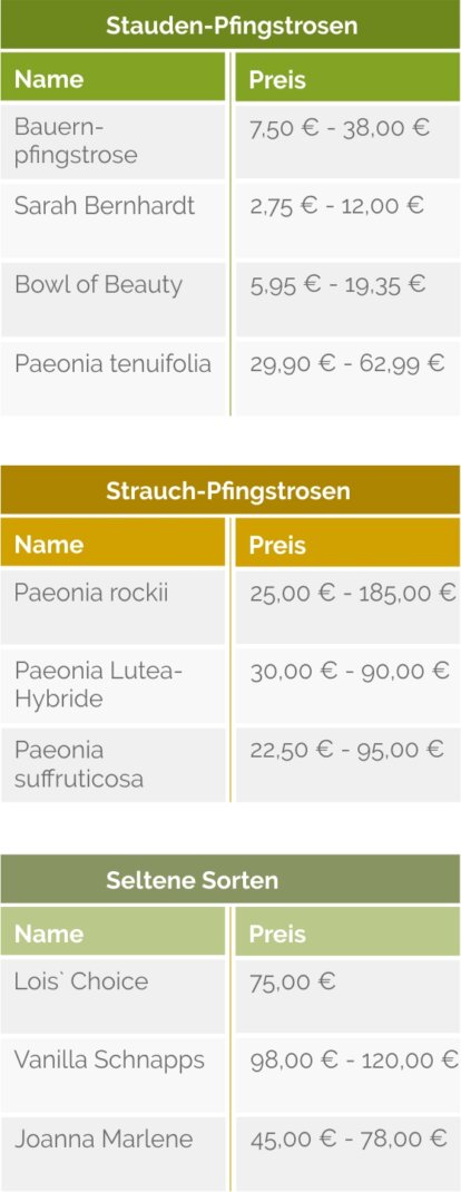 Preisübersicht für Pfingstrosen