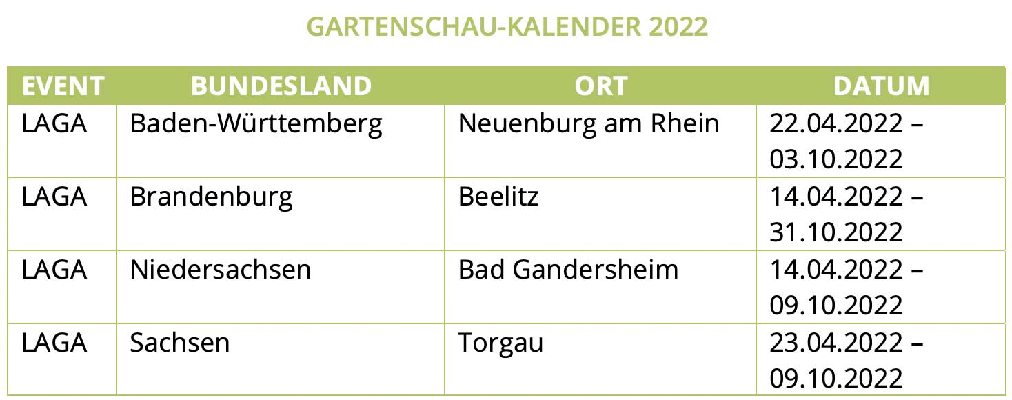 Kalender der Gartenschauen 2022